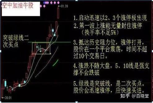 为什么不断有10000万手大单买进,而股价却不断下跌?是不是庄家在对倒出货?终于有一文讲的明明白白了 - 知乎