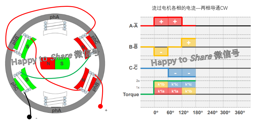 详解无刷直流电机的工作原理