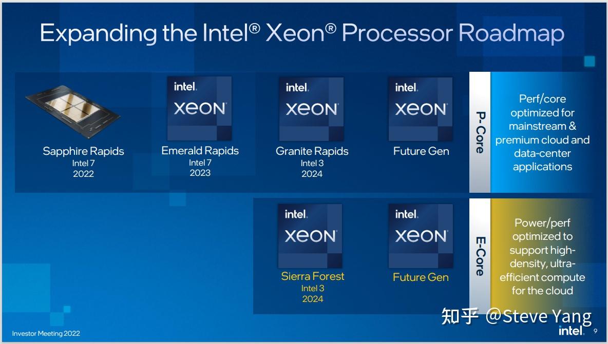 Intel Birch Stream 平台（1） - 知乎