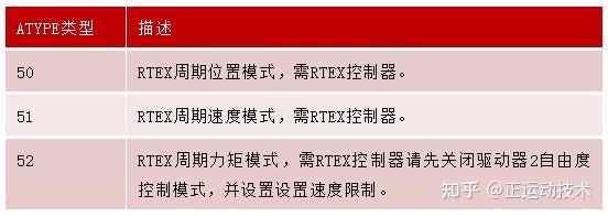运动控制器RTEX总线使用入门 - 知乎