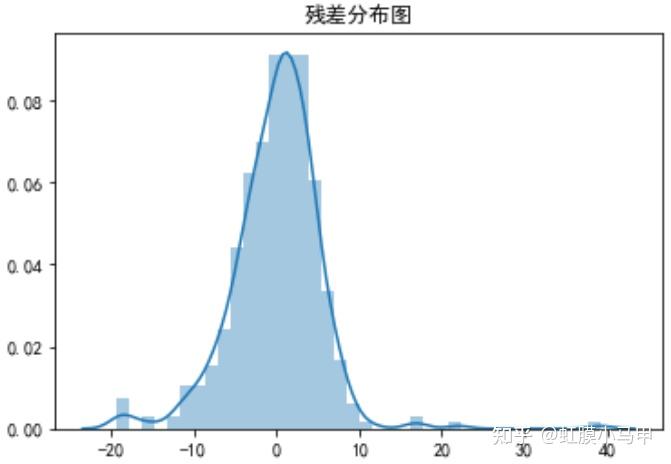 泊松分布原理及python实战文章总结 - 知乎