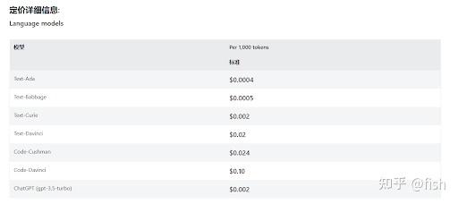 分享Azure申请及使用OpenAI的经历 - 知乎