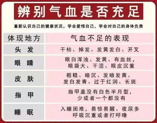 气血不足，百病缠身！4个方法补气血，让你的血液“动”起来！ - 知乎