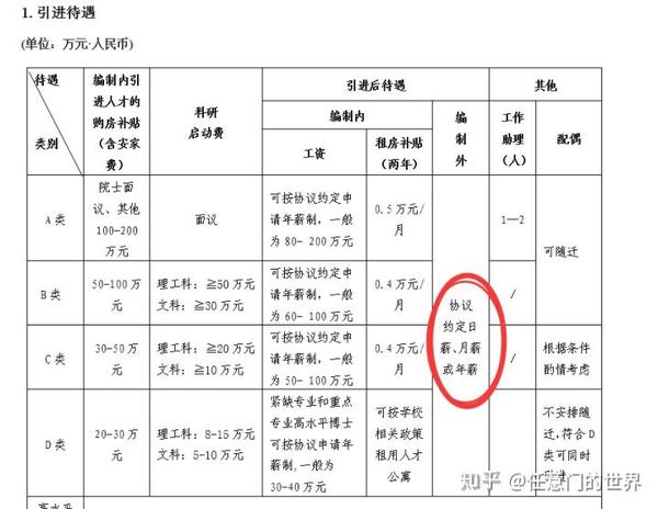 应聘高校常识 二 如何辨别高校教师招聘中不同编制类型 知乎