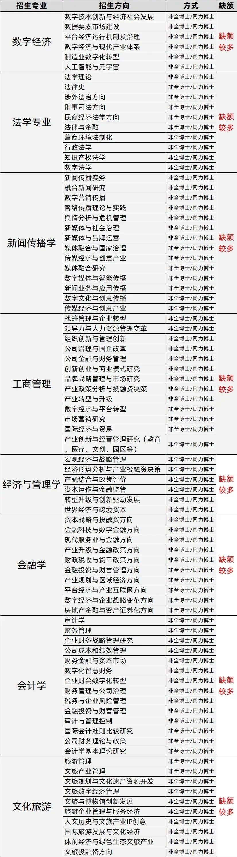 浙江大学2024年非全日制博士报考条件,全程15万