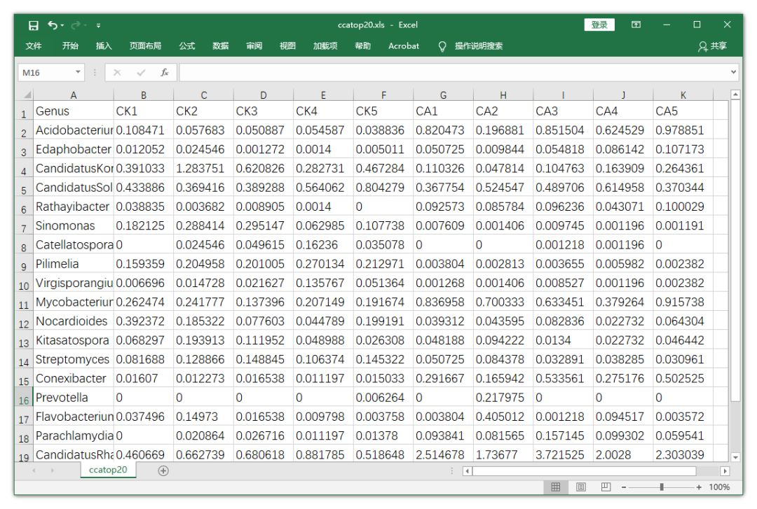 生信工具推荐|轻松完成CCA、RDA分析 - 知乎