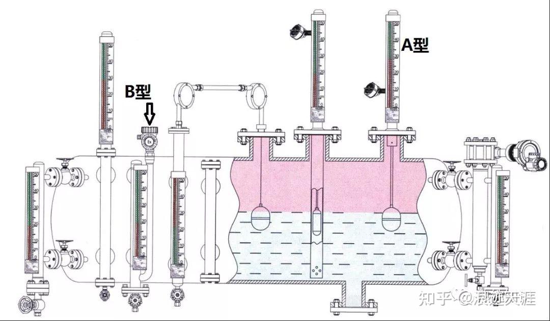 双法兰液位计原理图片