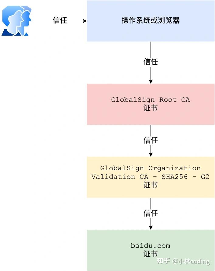 用了 HTTPS，一定安全可靠吗？ - 知乎