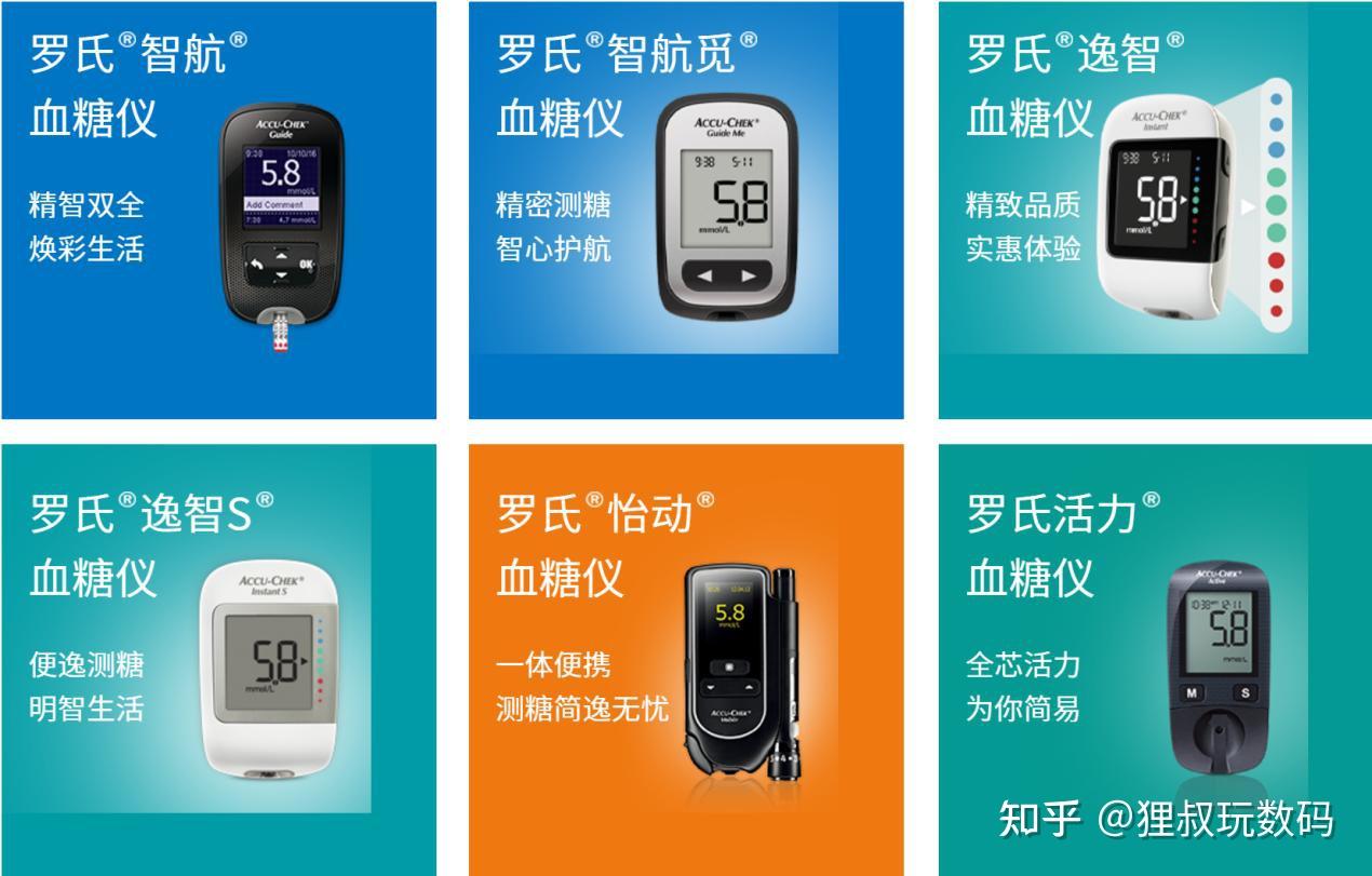 盘点医院常用的八大血糖仪品牌:看看哪个更适合家用 - 知乎
