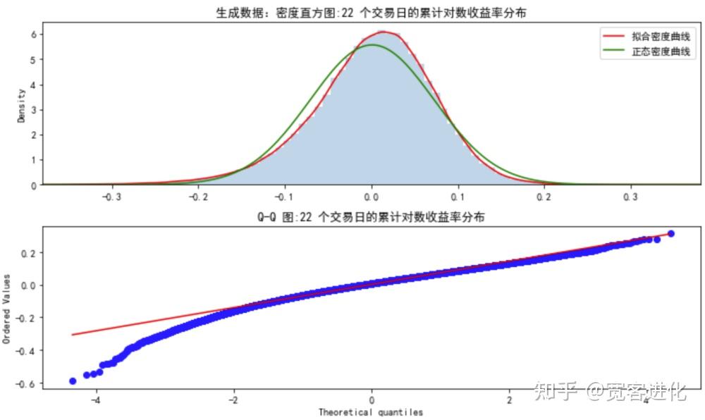 生成式人工智能(GAI)的应用——期权delta中性对冲 - 知乎
