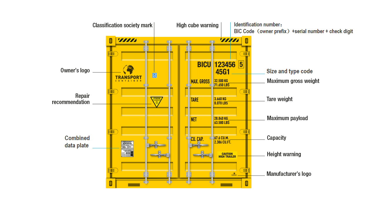 集装箱标识解释图图片