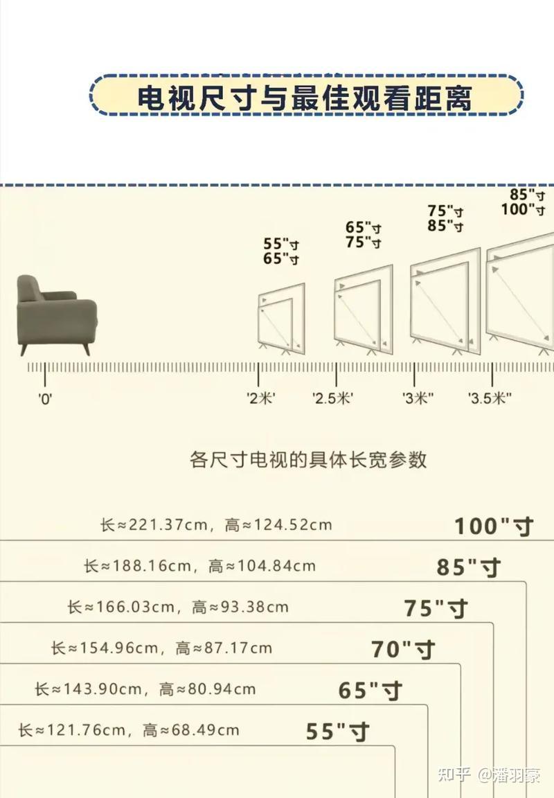 保姆级75寸电视避坑指南!2025最值得买的高性价比75寸电视推荐!(9月版) - 知乎