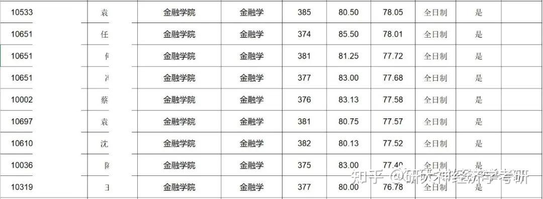 工科考研辅导班_考研辅导班成功率_哈工大考研辅导班