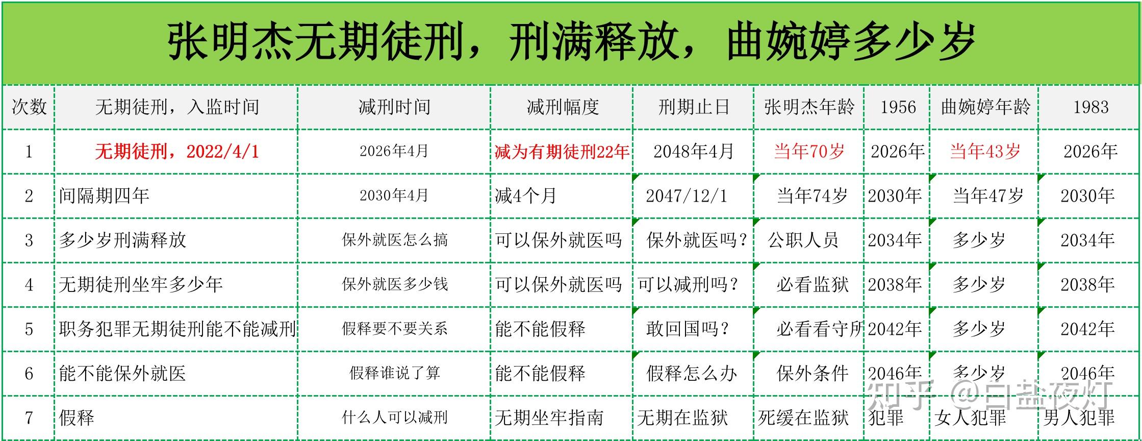 曲婉婷妈妈无期徒刑要坐牢多少年公务员好好看看