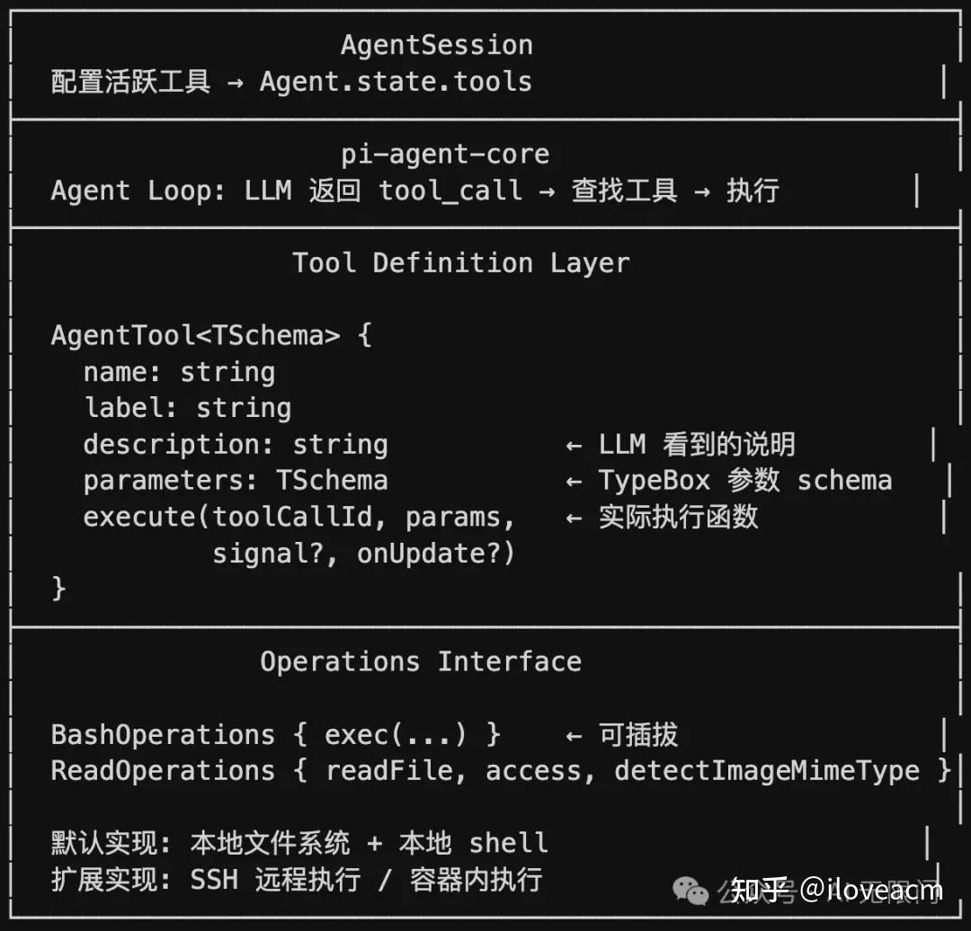 Openclaw - Pi agent - 知乎