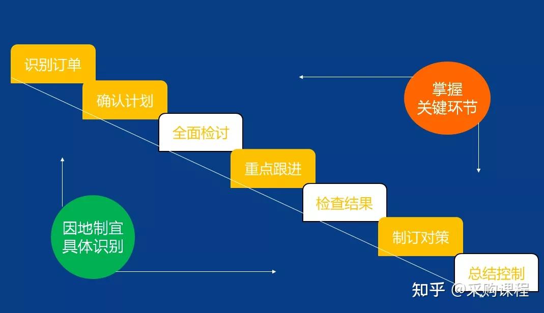 PMC-你最想要的实用干货来了!”(你最想要的5样东西是什么呢)