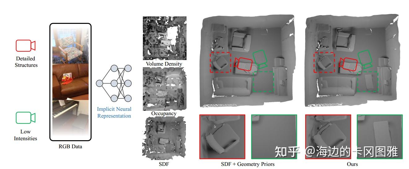 Learning a Room with the Occ-SDF Hybrid论文阅读笔记 - 知乎