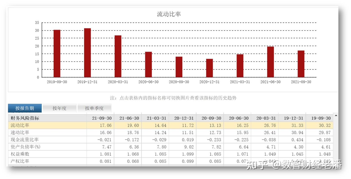 企业财务分析总览 - 知乎