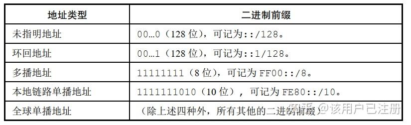 计算机网络--IPv6 - 知乎
