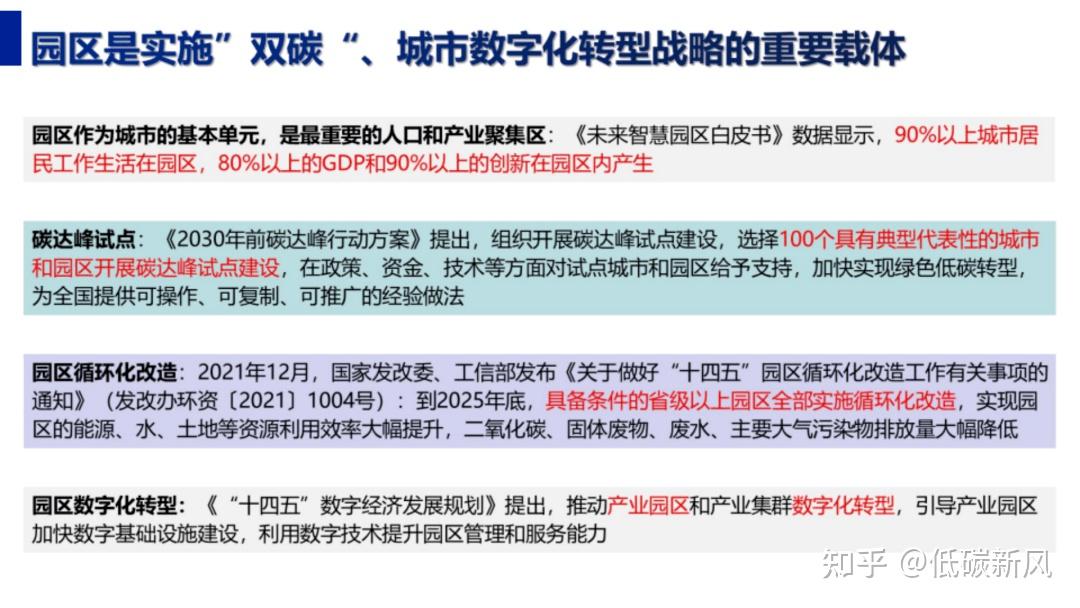 如何建设零碳数字园区?建设路径PPT、核心能力、典型案例(附下载) - 知乎