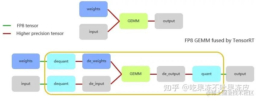 大模型量化技术原理：FP8 - 知乎