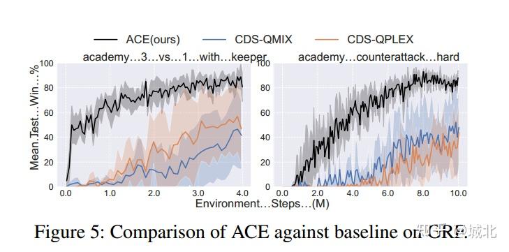文献阅读：ACE: Cooperative Multi-Agent Q-learning with Bidirectional Action ...