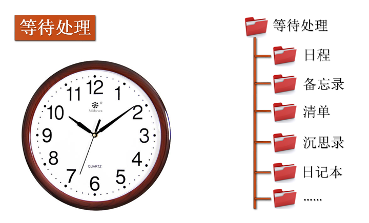 手把手教你打造一套最牛的知识笔记管理系统!12 手把手教你打造一套最牛的知识笔记管理系统!