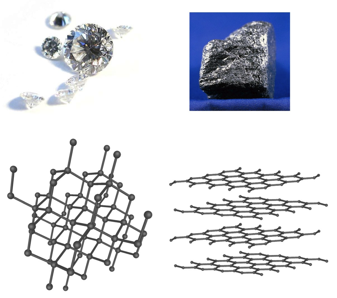 三篇论文开创三项全新研究双层石墨烯加电可调材料特性二维材料进入20