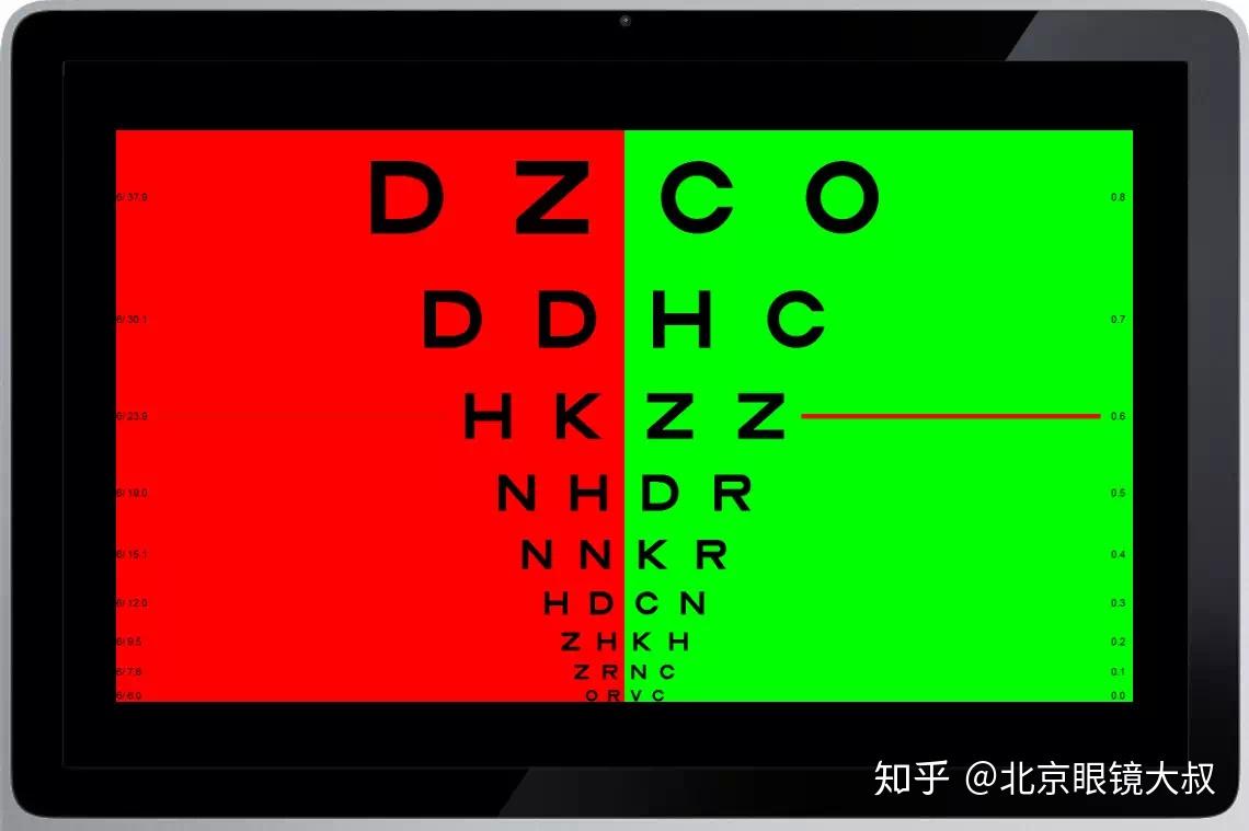1)红绿对比(用得最多,最方便的)双色对比在验光当中的作用,是用于确定