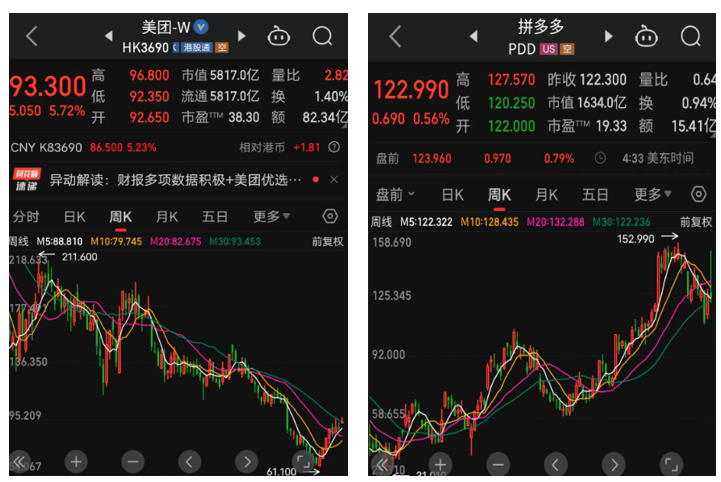 美团彻底支棱起来了但他的第二曲线在哪里