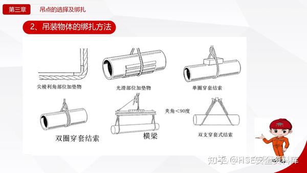 PPT | 【课件】吊装作业培训 - 知乎