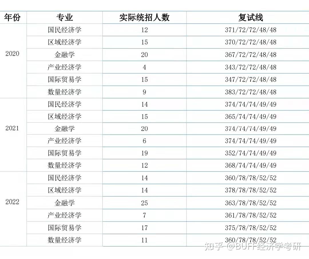 關於中國海洋大學947經濟學