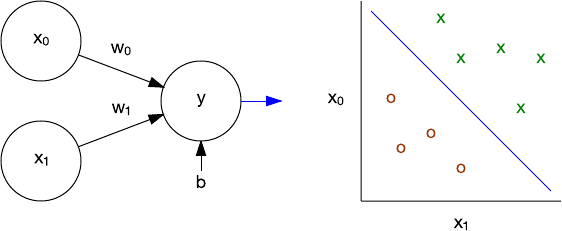 初学者必读:IBM长文解读人工智能、机器学习和认知计算 初学者必读:IBM长文解读人工智能、机器学习和认知计算