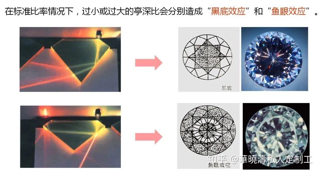 鱼眼钻石切割示意图图片