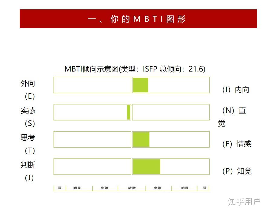 isfp大概是怎樣的人