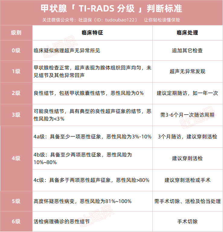 体检科可以查甲亢吗女（体检科可以查甲亢吗女生）《体检能查甲亢吗》