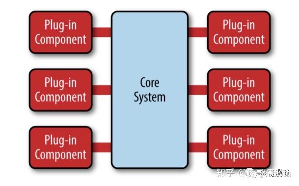 架构设计系列 2 : 软件架构设计演化史 - 知乎