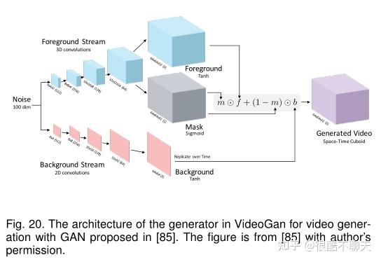 【论文笔记】Self-supervised Visual Feature Learning with Deep Neural Networks ...
