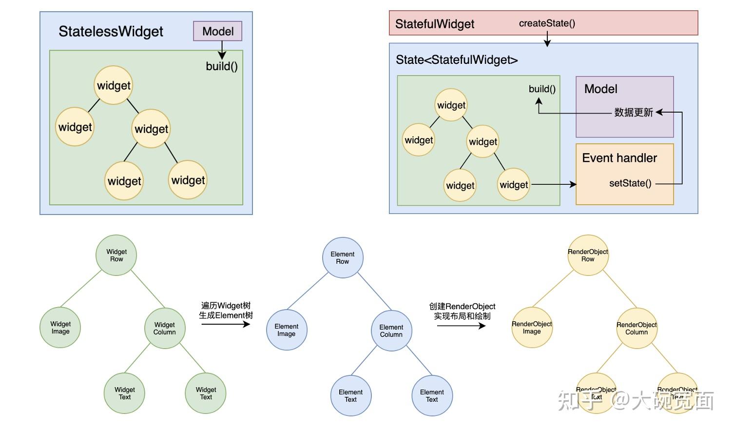 So easy！Web前端工程师实现Native APP需求，用flutter做可攻可守的混合开发
