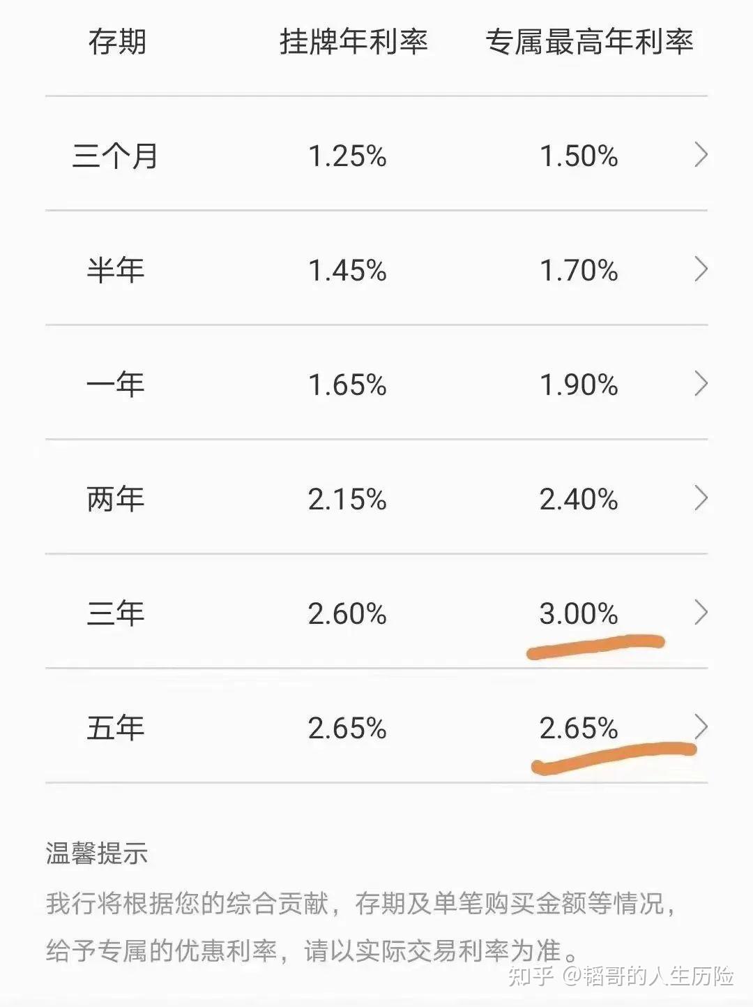存款利率下调,存钱除了抢大额存单还有更好的选择吗? - 知乎