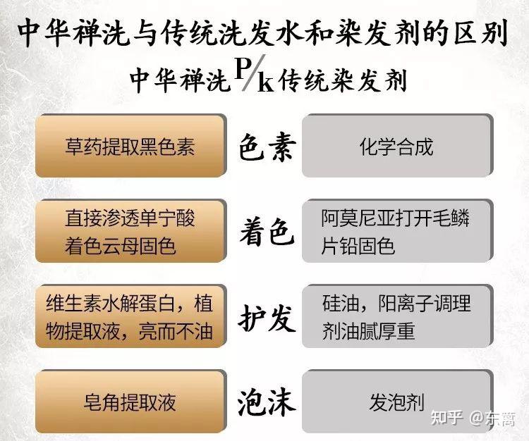 自用款一洗黑洗发水