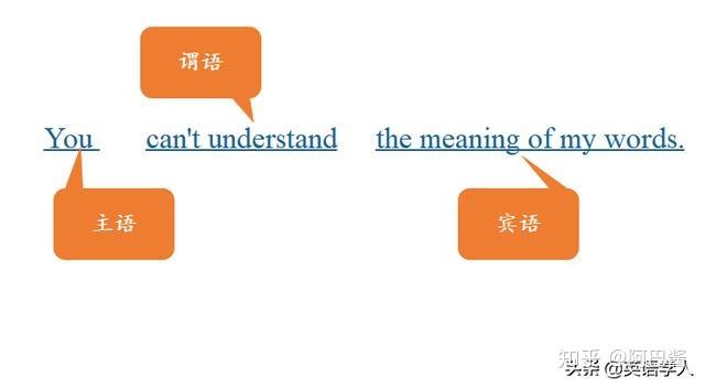 五大基本句型之主谓宾结构 - 知乎