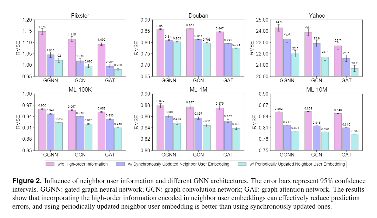 a federated graph neural network framework for privacy