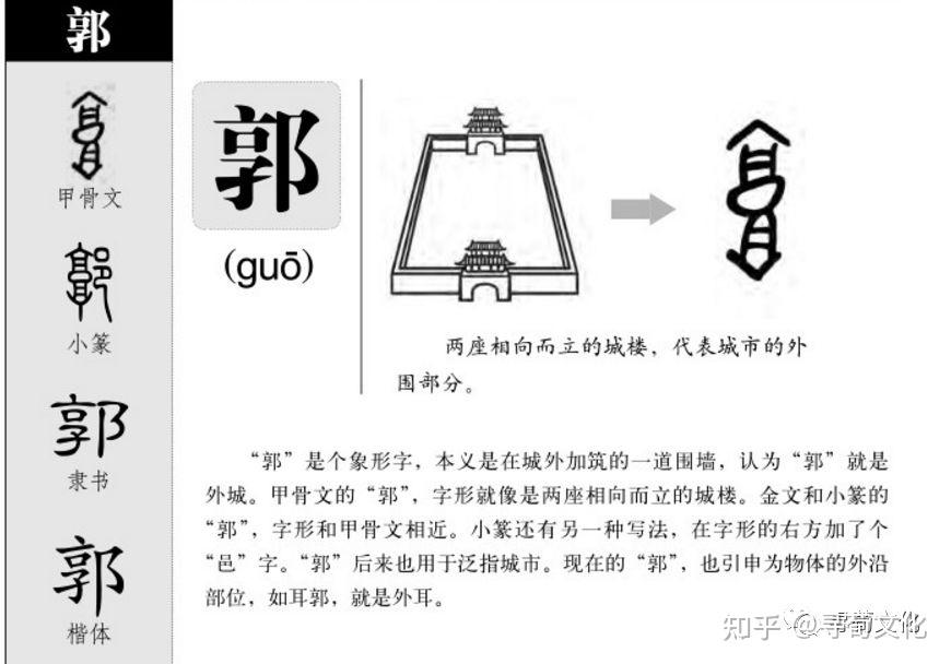 号码:07427unicode:u 90ed五笔98:ybbh五笔86:ybbh简体部首: 阝造字法