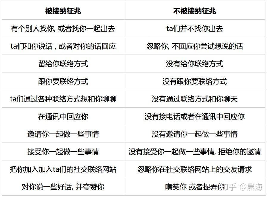 针对阿斯伯格自闭症谱系障碍的peers青年社交技巧训练笔记