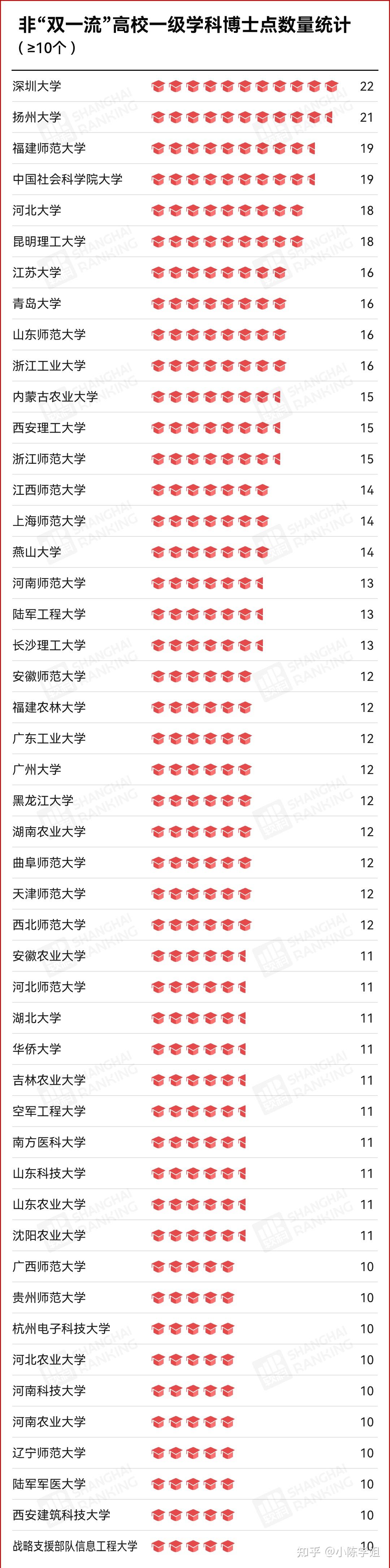 官宣,中央发文:“双一流”扩容!(附:高等教育领域亮点) - 知乎
