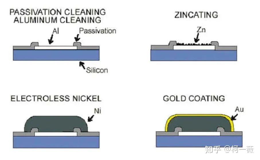 一文了解倒装芯片(Flip Chip)技术(附2份PPT+2份设备资料) - 知乎