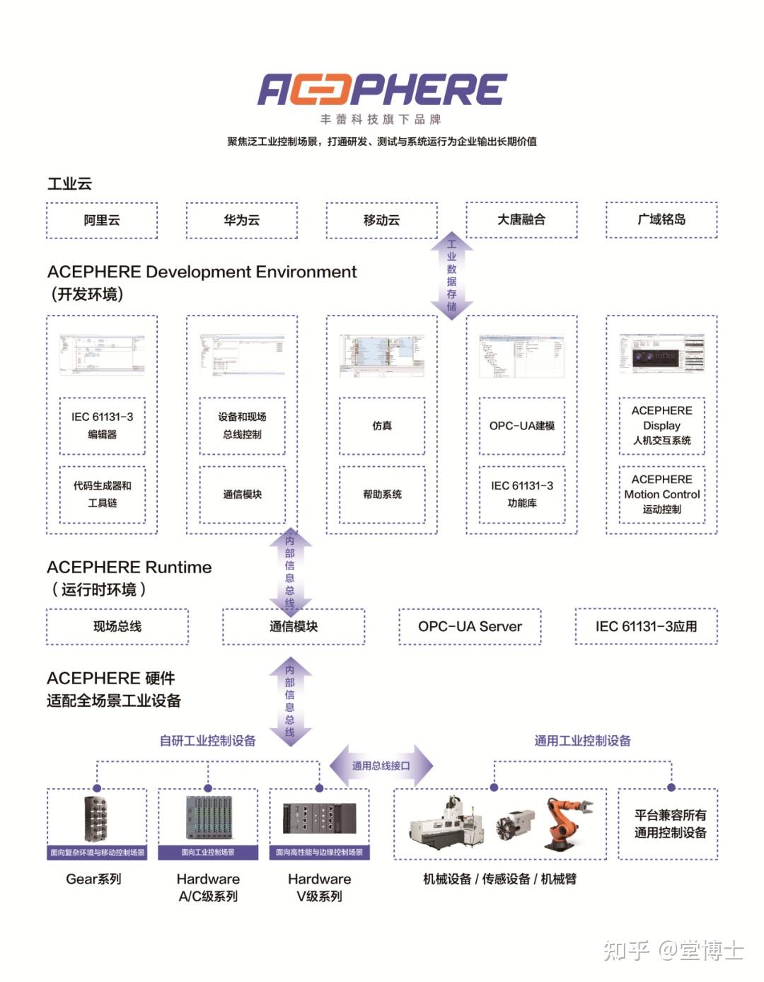 百度前COO出手!8月融资企业看点有哪些? - 知乎