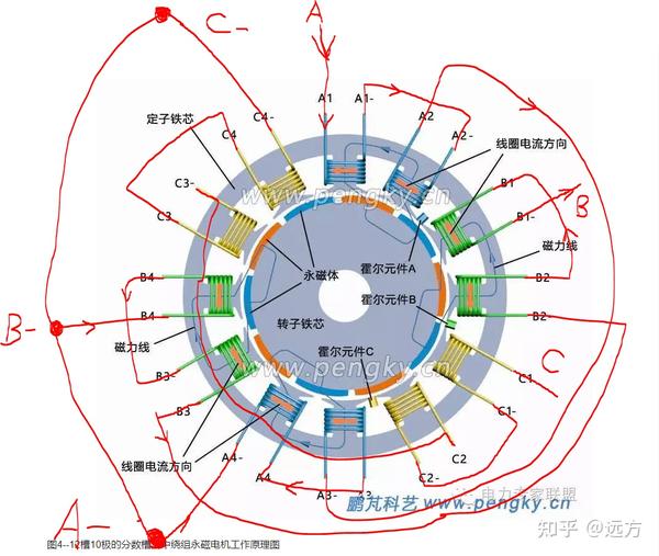 12槽10极分数槽集中绕组永磁电机结构讲解 (转载) - 知乎