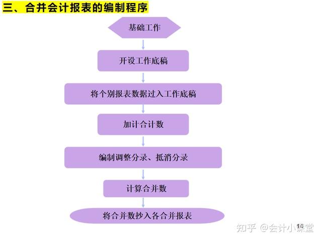 会计电算化考试报名时间_会计电算化考试报名_会计电算化考试报名入口